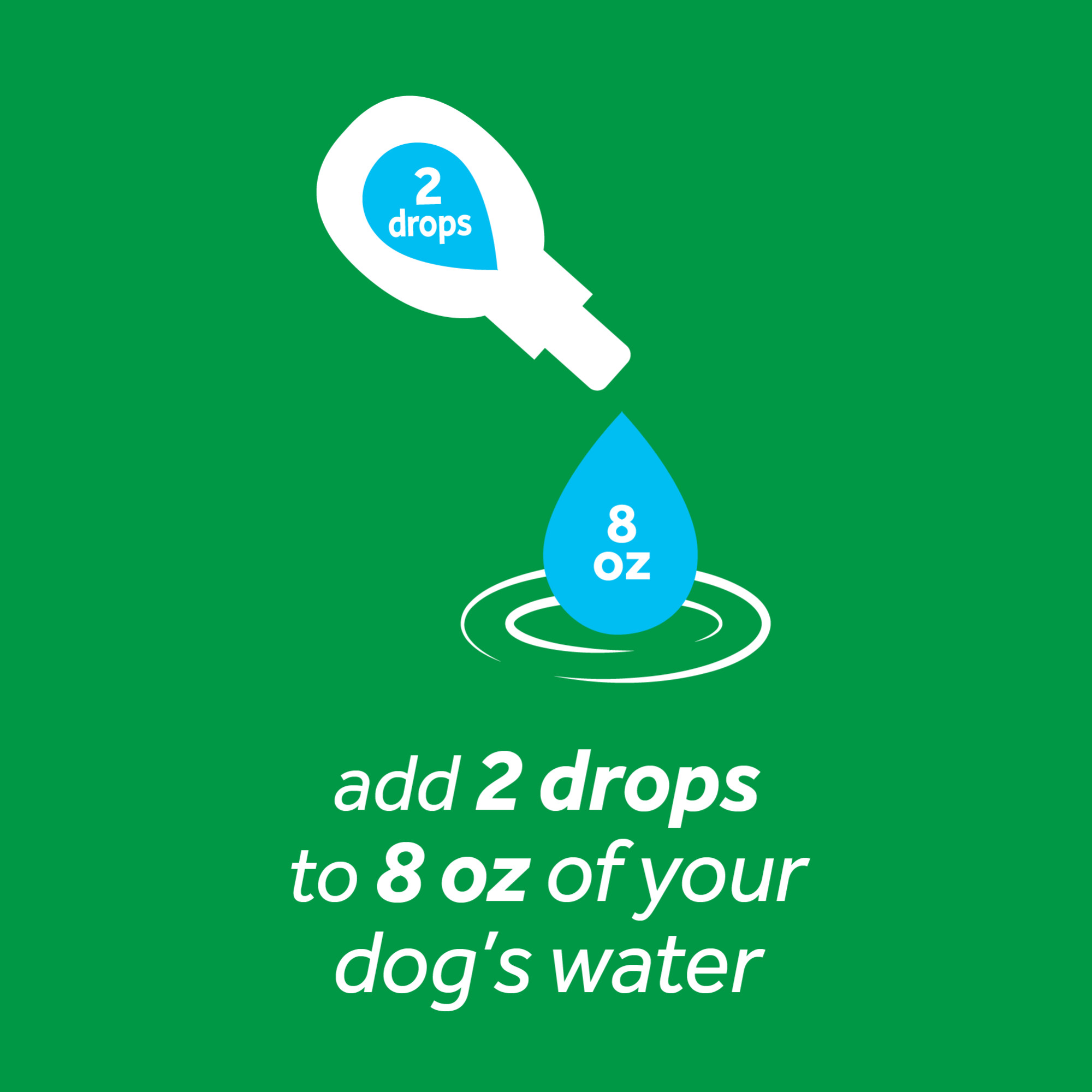 Oral Care Drops for Dogs