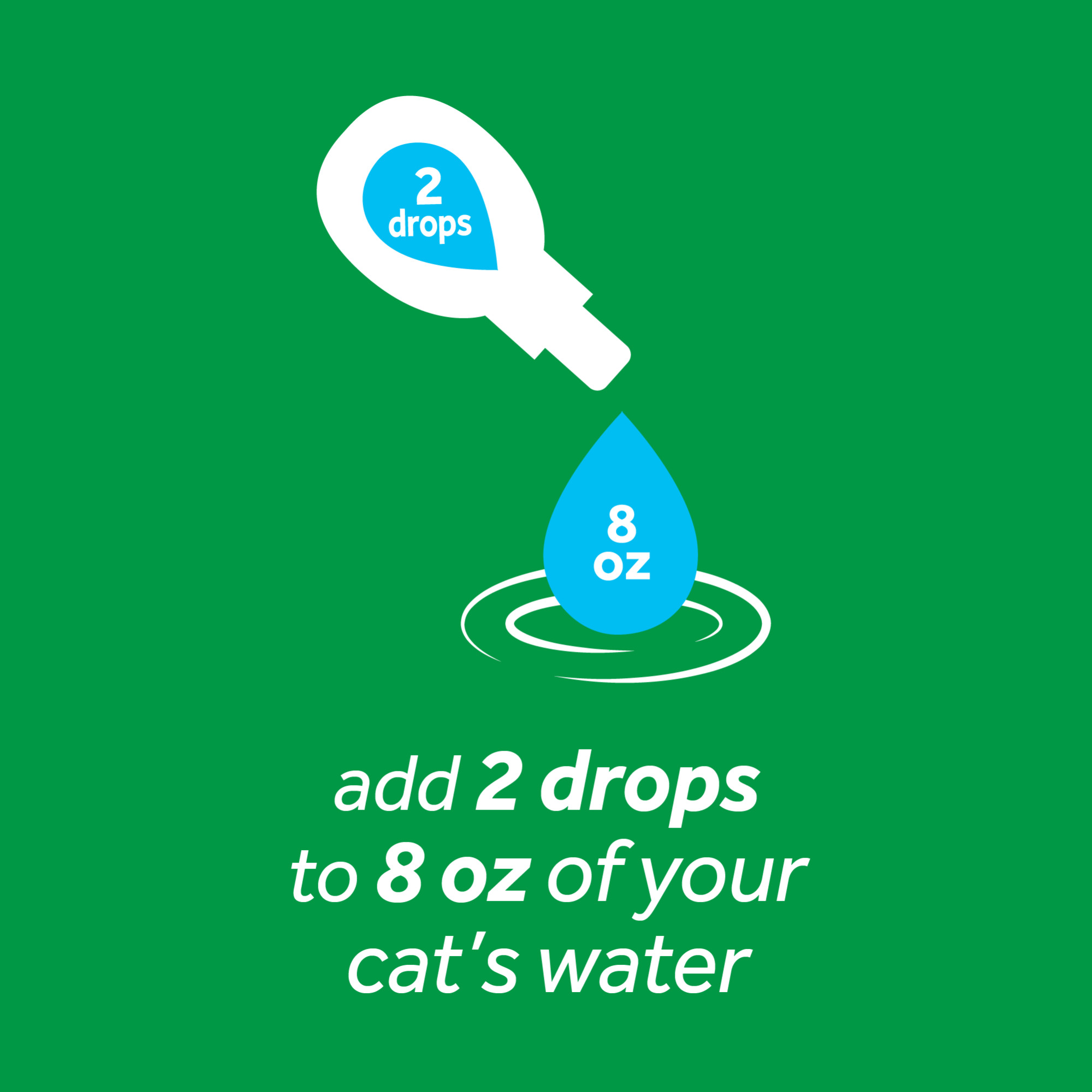 Oral Care Drops for Cats